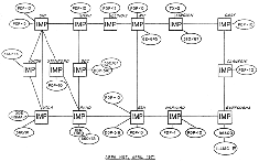 Das ARPANET 1971