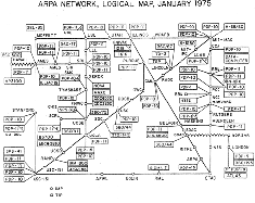 Netzwerk 1975