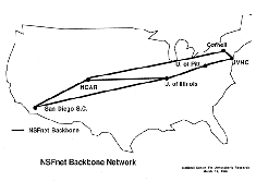 NSFNET